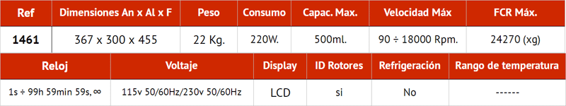 Tabla Características Tabla Características